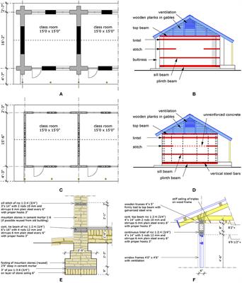 Cost Analysis of Mountain Schools in Nepal: Comparison of Earthquake Resistant Features in Rubble Stone Masonry vs. Concrete Block Masonry